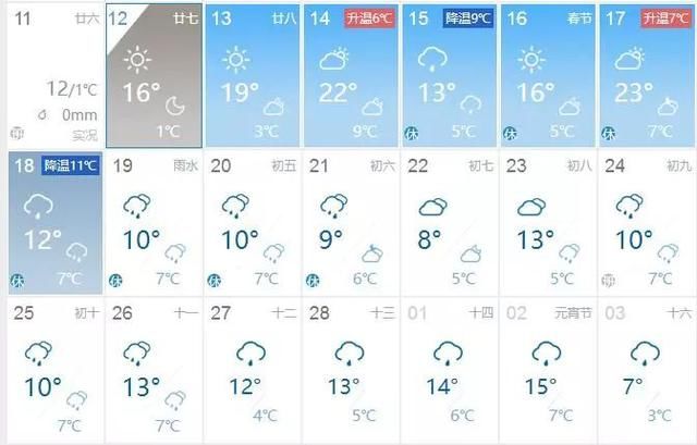 骤降10℃+寒潮，春节版“过山车”来了，湖南一秒又要入冬？