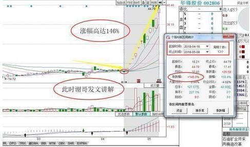 中字头军工又一新龙头再次封王，净利翻1000倍，5月或将碾压成妖