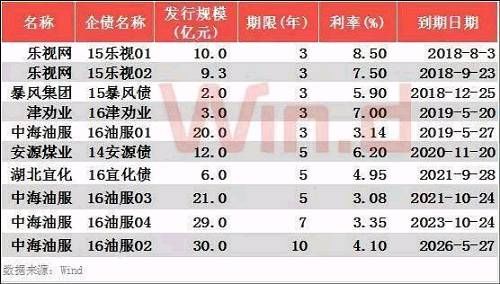 天道好轮回，公募基金“雷神”轮流做