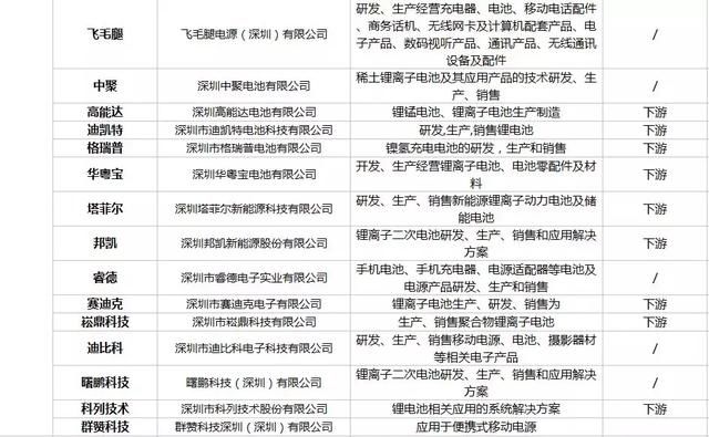 从我国锂电企业分布情况,我们发现了这些……