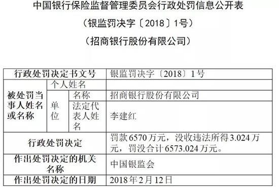 银保监会一天开出10张罚单 罚没均超5000万