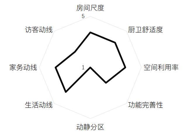 紧凑实用，但没有好好吃饭的地方是硬伤 | 来自辉