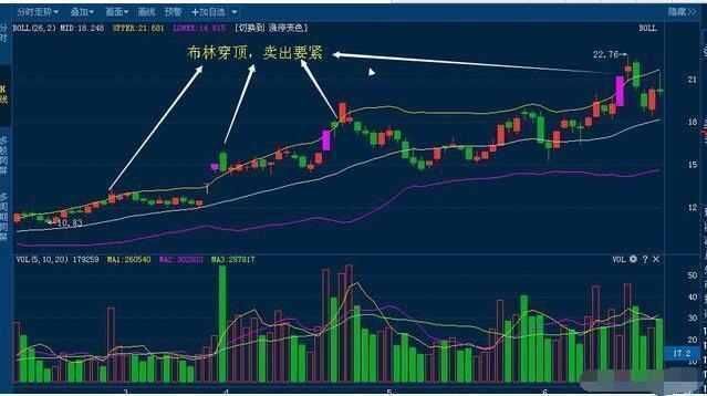 一旦遇到这8种卖出信号，再忙也要清仓，晚一秒跌到底！