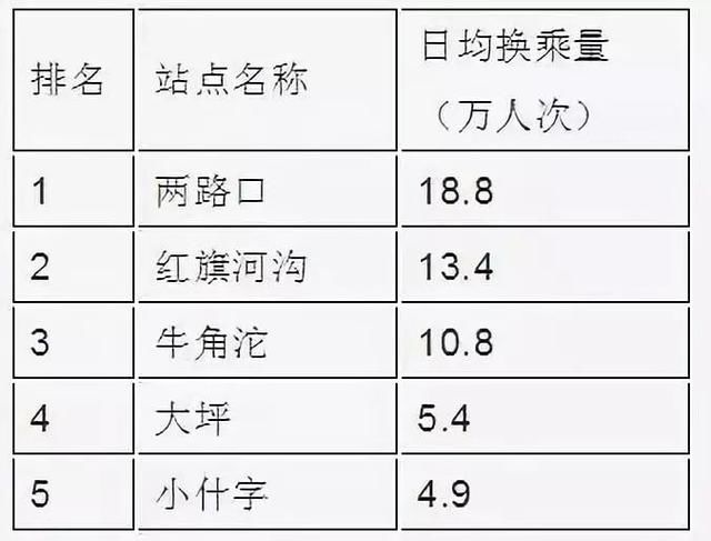 三号线炸了！重庆早上八点发生的这一幕，让全国人都震惊了！