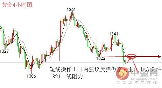 高升聚金:2.28黄金渐入空头趋势 原油区间震荡