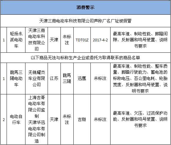 电动车抽检不合格,爱玛、新飞、绿源上黑名单