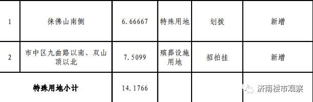 济南开辟楼市新战场，神武、大涧沟、华山北、孙村！雪山千余亩土