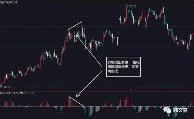 别说不会MACD指标,这样的信号让多少新手规避掉了风险
