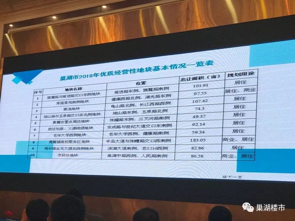 新华\/碧桂园\/万达等30多家开发企业参会 近千亩共10宗地块亮相!