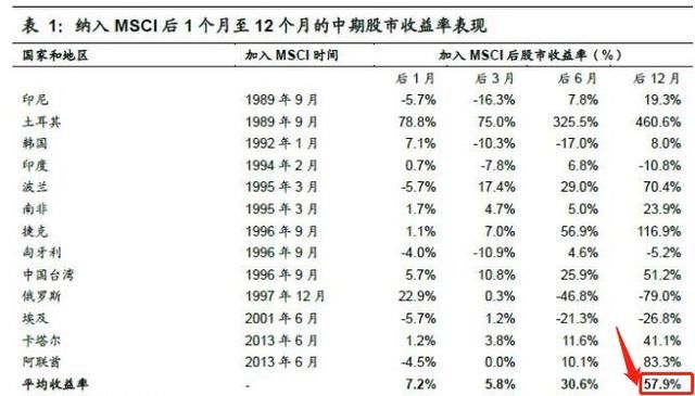 听说MSCI要来，看看你能买什么