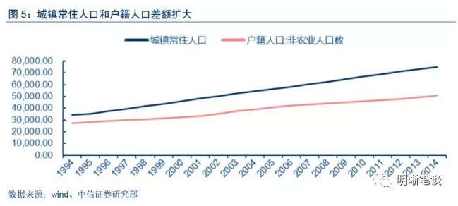 房地产真的到拐点了吗?