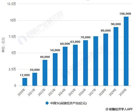 2019手机市场建议