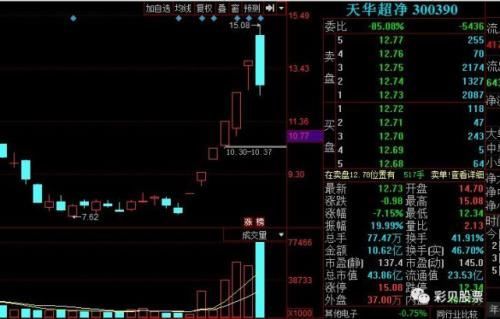 奇葩!坐庄操纵股价被活埋 竟理直气壮的闹到证