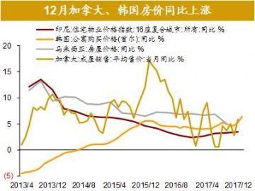 全球股市剧烈调整尚不足以影响经济基本面全球资产价格