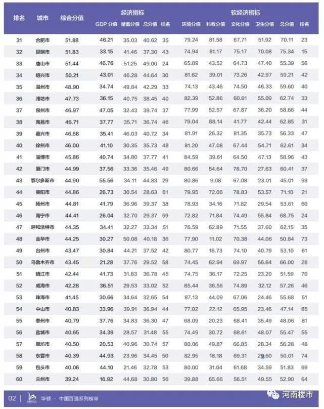 周口年gdp全国排名_2030年周口高铁规划图(3)