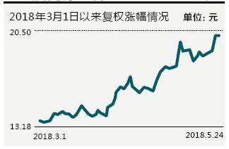 恩华药业等10只个股被机构集中推荐