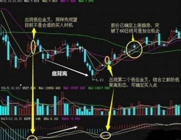 成功率极高的MACD选股方法，庄家屡试不爽的秘籍，堪称精品！