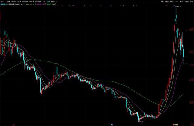 2018年初至今,涨幅最多和跌幅最多的个股