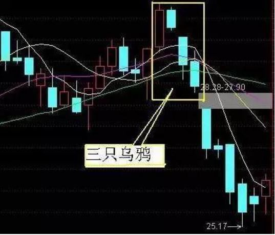 老股民压箱底的短线逃顶的卖出方法