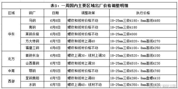 反反复复！钢市又闹事！何时到头？本周钢价怎么走？