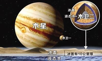 外星人如果真的存在？我们会在哪些地方发现它们呢？