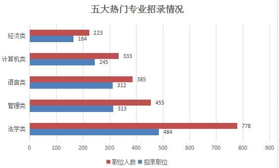 2019浙江省考职位表解读:招录人数缩减3成,上