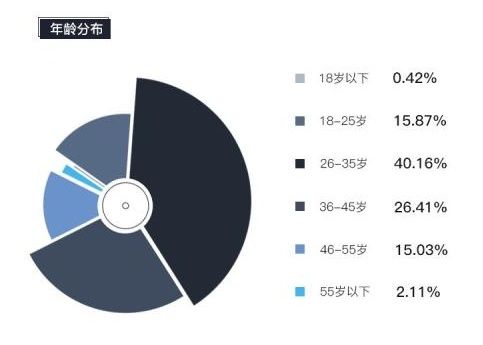 说不买房的都是骗人 调查显示逾7成人愿当房奴!