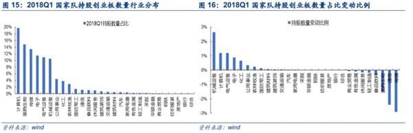 安信策略陈果:四大角度盘点创业板投资者行为