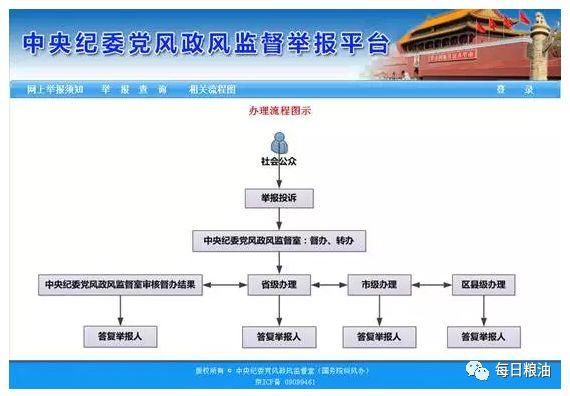 土地问题成农村腐败重点!2018年，这些村干部将被严查!举报电话