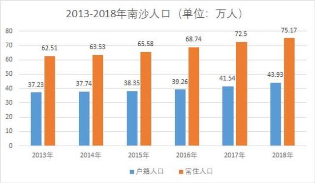 广州2025年人口_广州2025年地铁线路图(2)