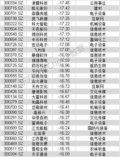 中小创个股翻身!创业板跌出\＂黄金坑\＂?26家公司获机构扎堆调研