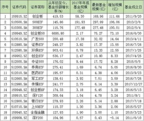 股市低迷 但这些基金却在逆势扩张!_【快资讯