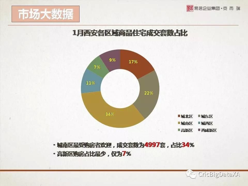 西安购房者大数据报告2018年1月版重磅发布