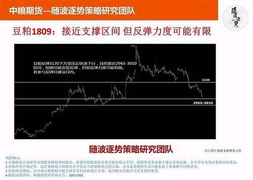 随波逐势:橡胶:今年和去年5月反弹的相同和不同