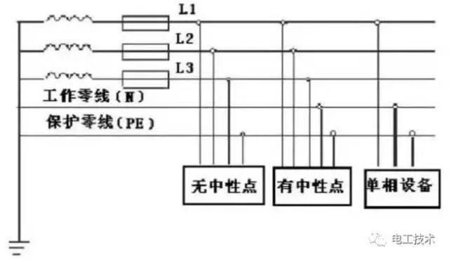 单相三线三相四线三相五线区别在哪里？恐怕大多数电工都答不上来