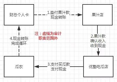 上市公司《卖拐》之第一季:寄售模式