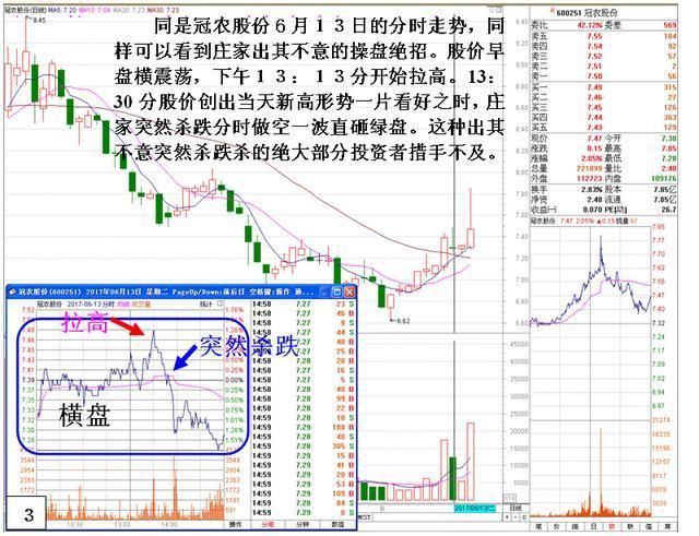 一位顶级交易员告诉你:庄家操盘的死穴在哪里!一语点醒梦中人