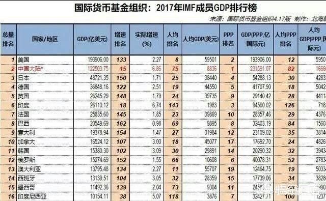 发达国家什么行业占gdp比窒_新疆建设百分比图