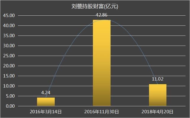 云南昆明饲料、化肥界老板眼看着账户涌入38亿又溜了31亿