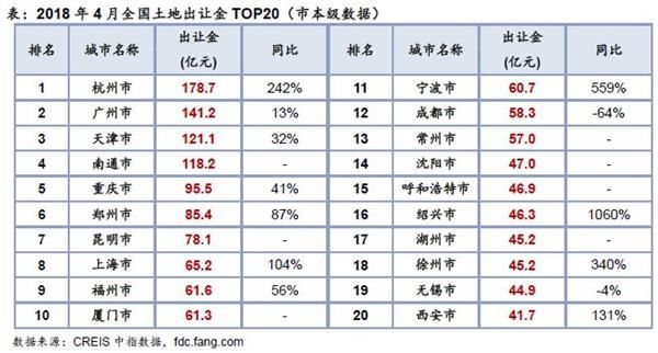 招揽百万人才、鼓励立业安家 看似已经冰封的海南楼市要逆转?