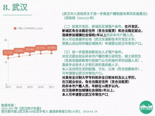 户籍人口跟常住人口_常住人口登记卡