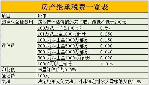 房屋过户给子女，哪种方式最划算？不看就亏大了