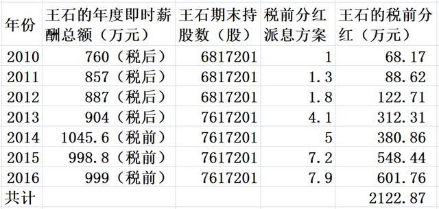 他被誉为地产界“马云”，本坐拥百亿，却7年拿6451万惨淡离场！