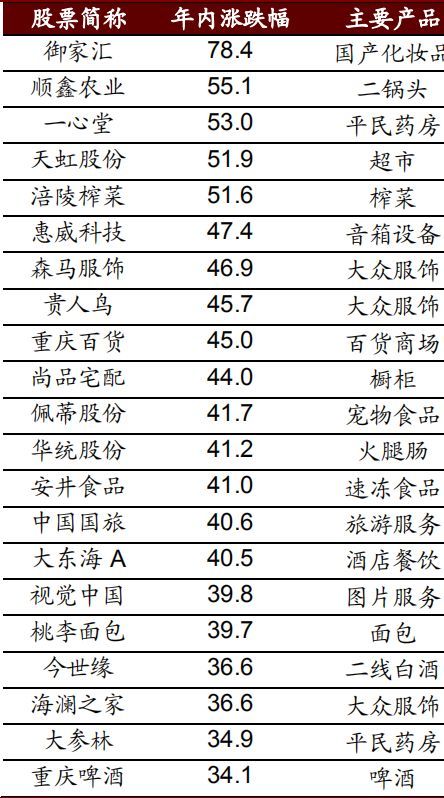 消费降级可能就是今年最大主线 别再错过这份名单