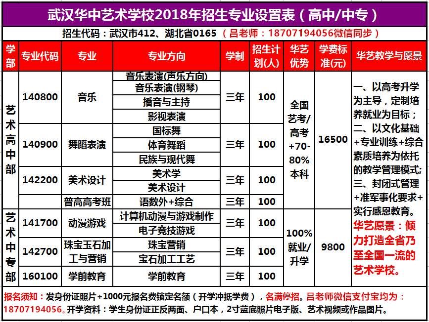 初中中考考不上高中怎么办,武汉华中艺术学校