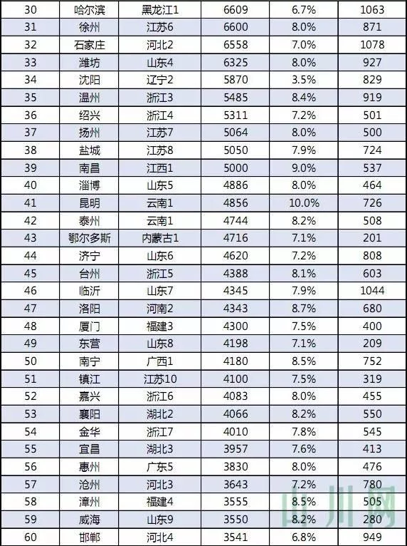 中国gdp经济增长图_2017中国gdp百强(3)