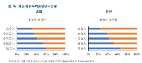 结婚为啥那么难? 北京的彩礼要20万+一套房