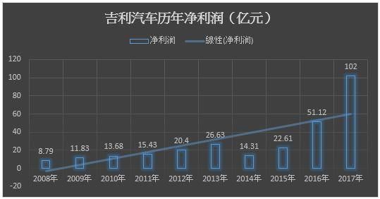 吉利汽车：入股戴姆勒，形成六大品牌矩阵，完整的产品谱系