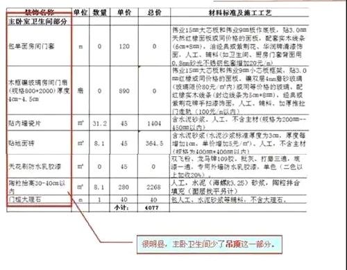 369万买房竟要交242万税，盘点买房及装修中暗藏的5大陷阱猫腻