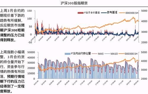 【衍生品周报第7期】短期上证50相对调整压力大 中证500相对小